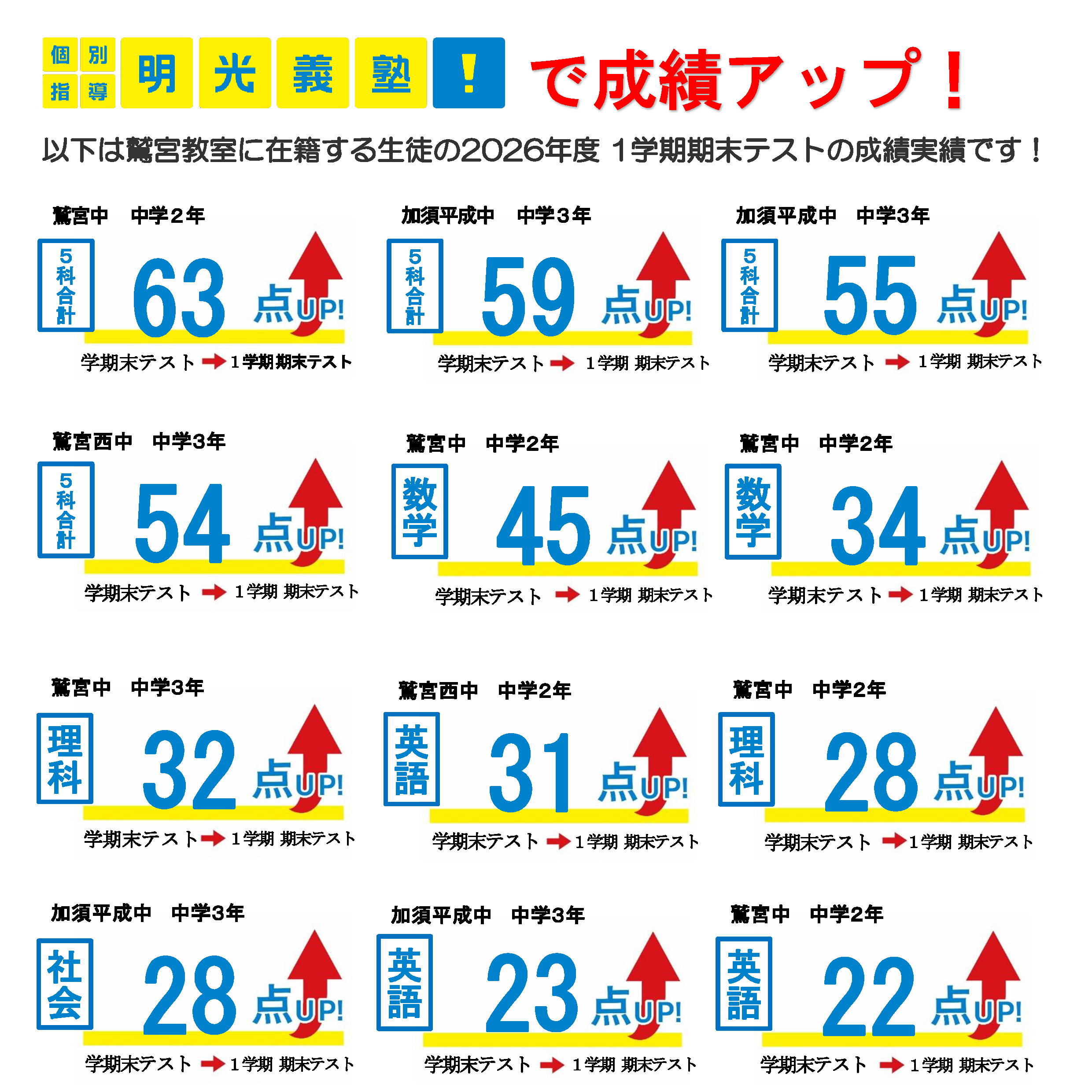 鷲宮教室｜個別指導の明光義塾 |久喜市鷲宮中央の学習塾